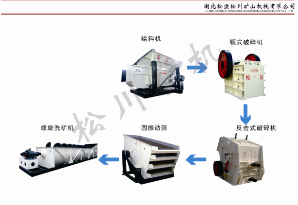 石灰巖高速公路、橋梁建設用料