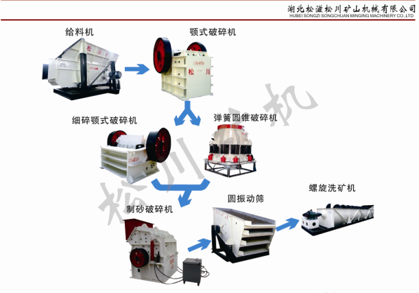 石英巖.玄武巖.花崗巖.灰綠巖.鵝卵石（制砂工程）